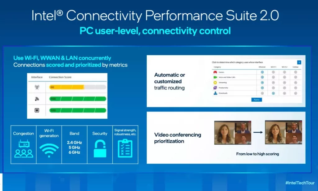 Intel